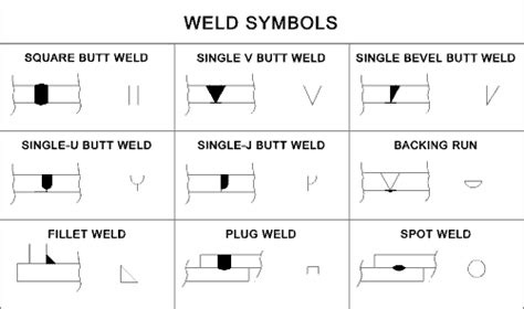 sheet metal spot weld symbol|standard welding symbols drawing.